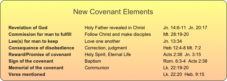 chart: New Covenant Elements